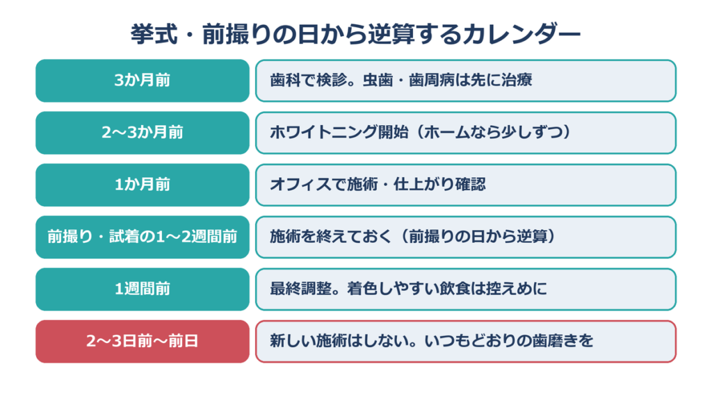 結婚式 前撮り ホワイトニング 逆算カレンダー 3か月前から前日まで